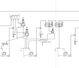 Stock Preparation Process