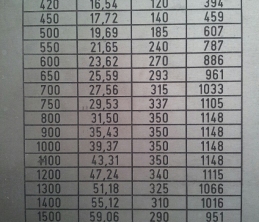 Speed curve data