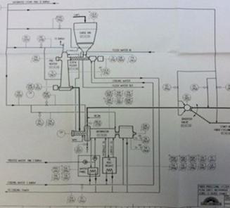 Sunds M48 Defibrator and Process Equipment for MDF Production SOLD